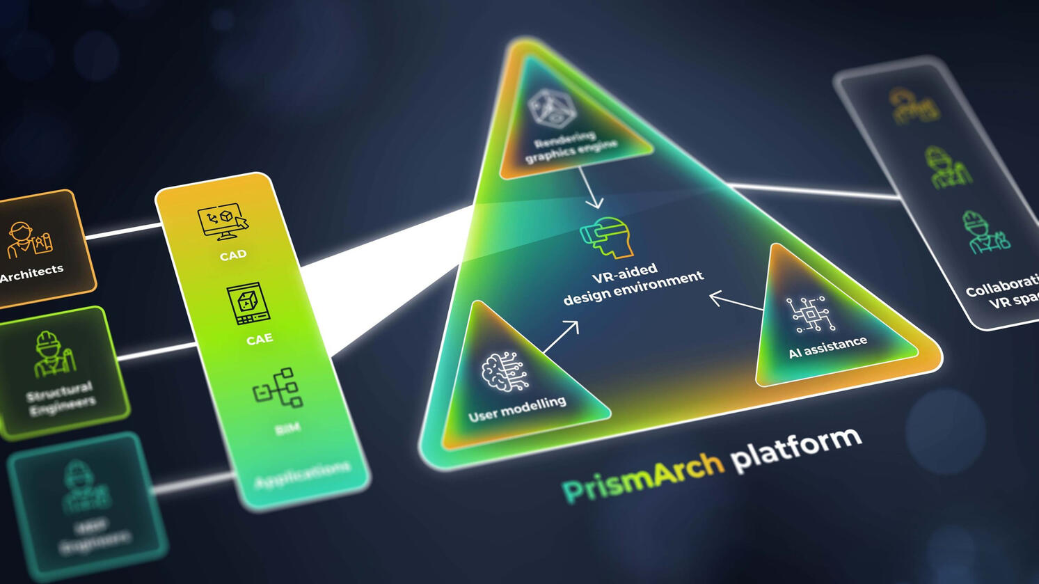 Hero image of Project PrismArch. Horizon 2020 Research Project, 2020–2022. Virtual reality–aided architectural design in multi-simulation environments, ZHVR Group.